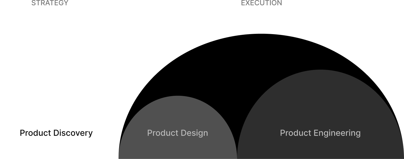 product-lifecycle